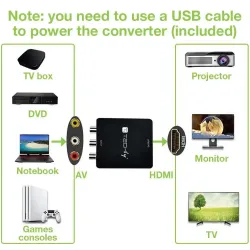 Konwerter Techly AV Composite video i audio 3x RCA na | PartsPC.pl