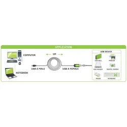 Kabel / Przedłużacz Techly Aktywny USB 2.0 A-A M/F 5m | PartsPC.pl