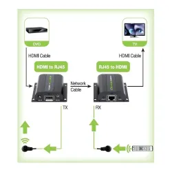 Extender HDMI Techly EXT-E70I po skrętce Cat. 5e/6/6a/7, do 60m, z