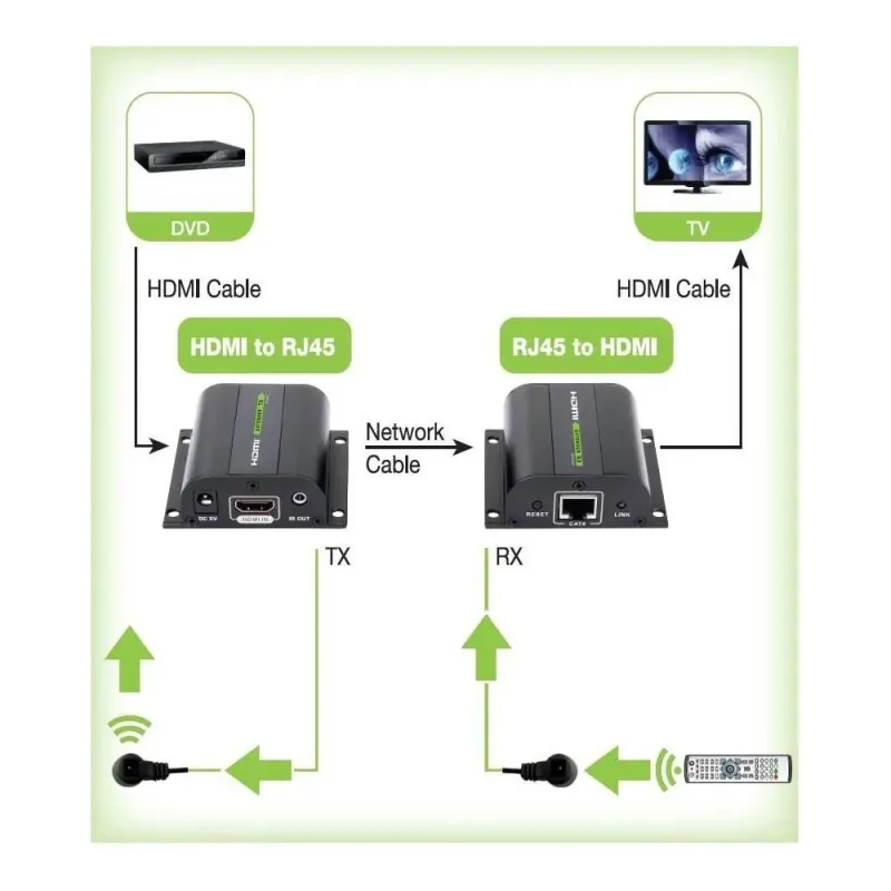 Extender HDMI Techly EXT-E70I po skrętce Cat. 5e/6/6a/7, do 60m, z