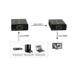 Extender HDMI Techly EXT-E70 po skrętce Cat. 6/6a/7, do 60m, Full HD 3D,
