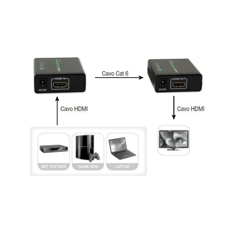 Extender HDMI Techly EXT-E70 po skrętce Cat. 6/6a/7, do 60m, Full HD 3D,