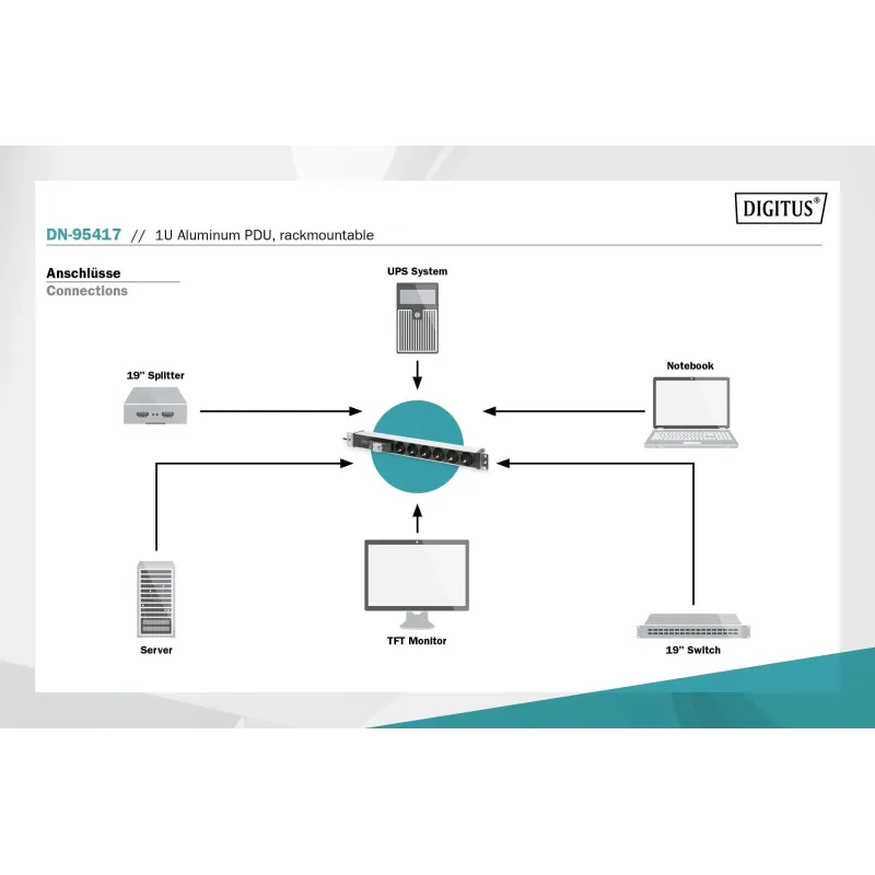 Listwa zasilająca DIGITUS PDU 19" RACK 6xSchuko kabel 2m 1xSchuko 16A