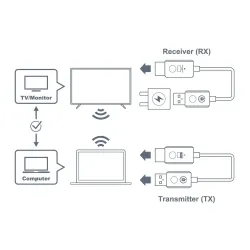 Nadajnik i odbiornik HDMI Optoma WHD211 bezprzewodowy