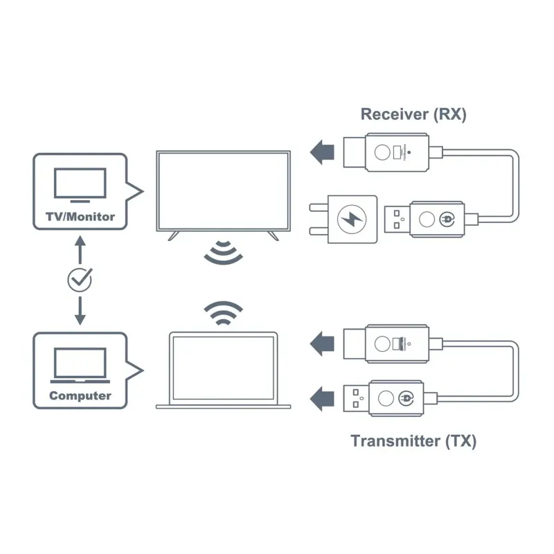 Nadajnik i odbiornik HDMI Optoma WHD211 bezprzewodowy