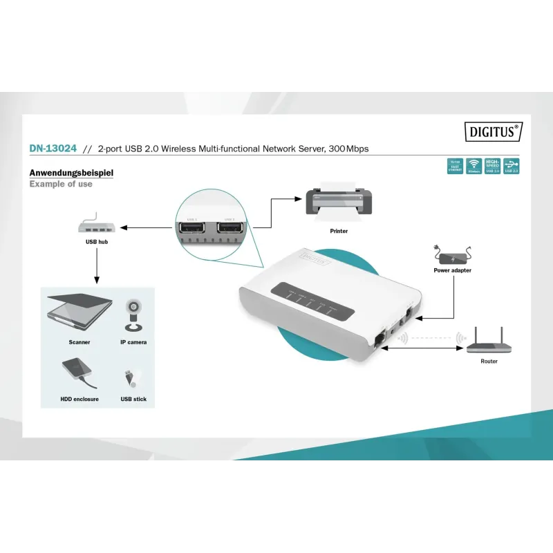 Serwer sieciowy DIGITUS wielofunkcyjny, bezprzewodowy 2-portowy, USB 2.0,