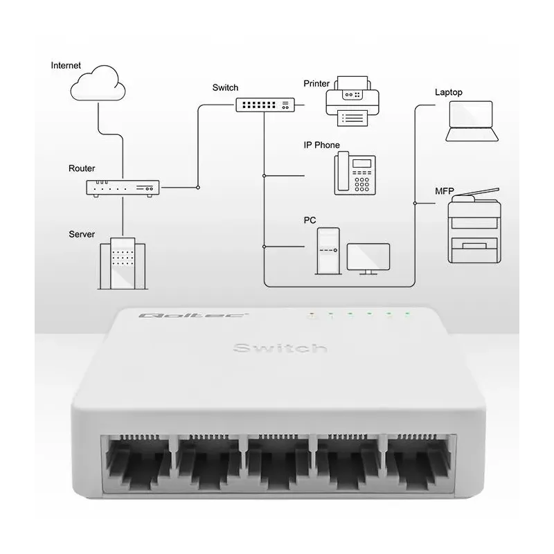 Switch niezarządzalny Qoltec przełącznik sieciowy 5 x port RJ45 | 1000Mbps