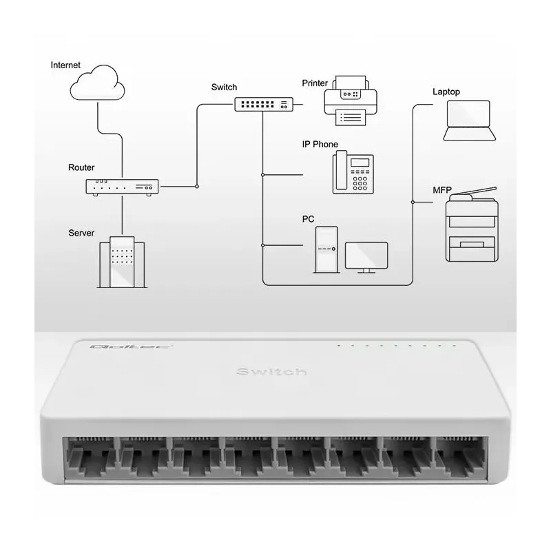 Switch niezarządzalny Qoltec przełącznik sieciowy 8 x port RJ45 | 1000Mbps