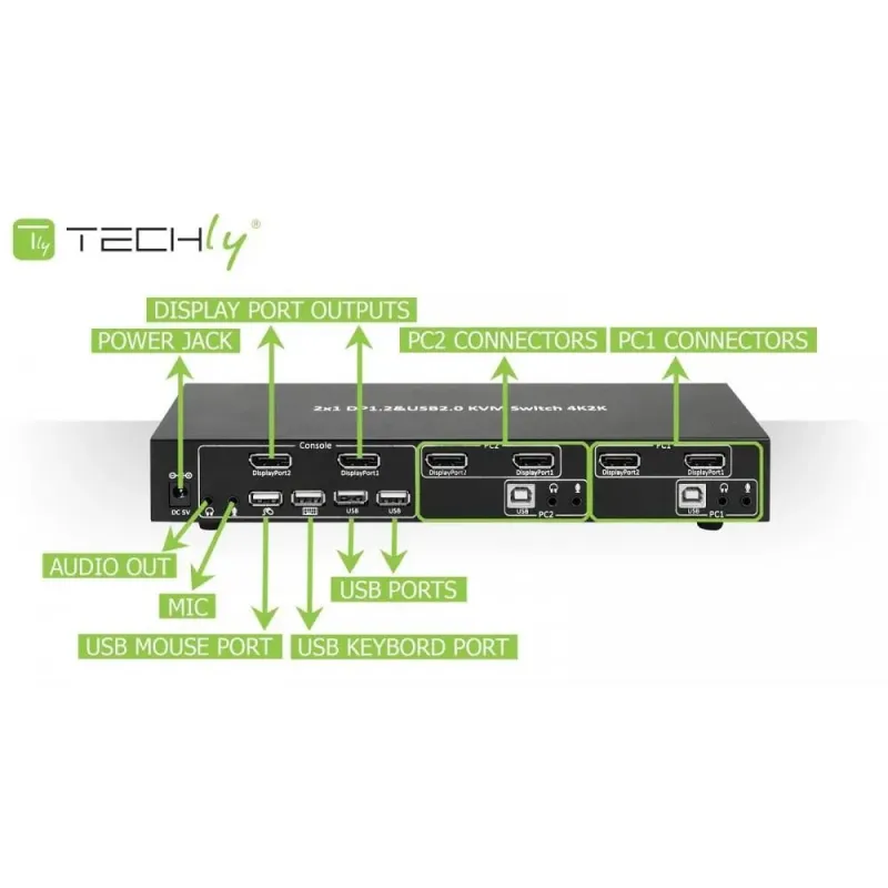 Przełącznik KVM Techly 2-portowy DisplayPort/USB 2x1 Dual Head Video