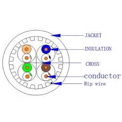 Kabel instalacyjny Techly skrętka Cat.6a U/UTP drut 100% miedź 305m, szary
