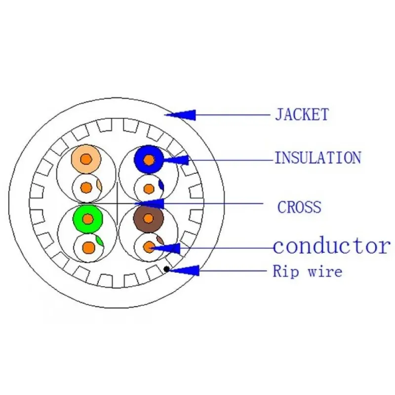 Kabel instalacyjny Techly skrętka Cat.6a U/UTP drut 100% miedź 305m, szary