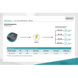 Zasilacz awaryjny UPS DIGITUS Line-Interactive LED DESKTOP 600VA/360W AVR