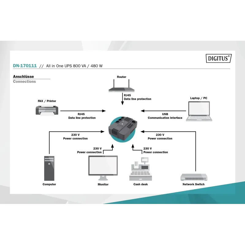 Zasilacz awaryjny UPS DIGITUS Line-Interactive LED DESKTOP 800VA/480W AVR