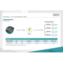 Zasilacz awaryjny UPS DIGITUS Line-Interactive LED DESKTOP 800VA/480W AVR