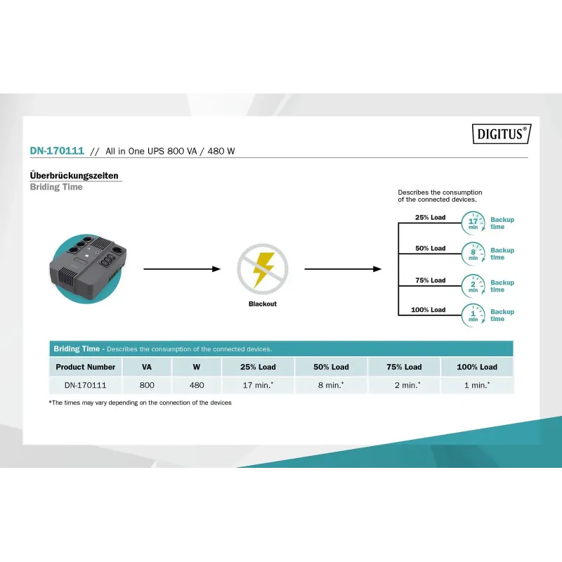 Zasilacz awaryjny UPS DIGITUS Line-Interactive LED DESKTOP 800VA/480W AVR