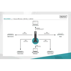 Zasilacz awaryjny UPS DIGITUS Online Rack 19" LCD 1500VA/1500W 3x12V/9Ah