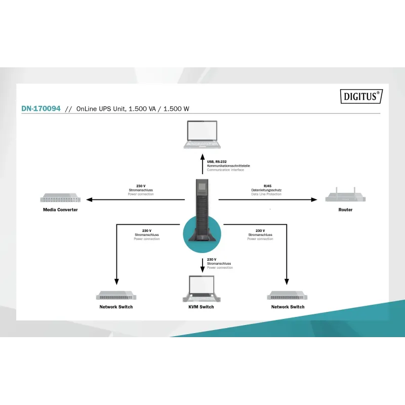 Zasilacz awaryjny UPS DIGITUS Online Rack 19" LCD 1500VA/1500W 3x12V/9Ah