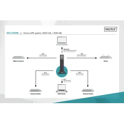 Zasilacz awaryjny UPS DIGITUS Online Rack 19" LCD 3000VA/3000W 6x12V/9Ah