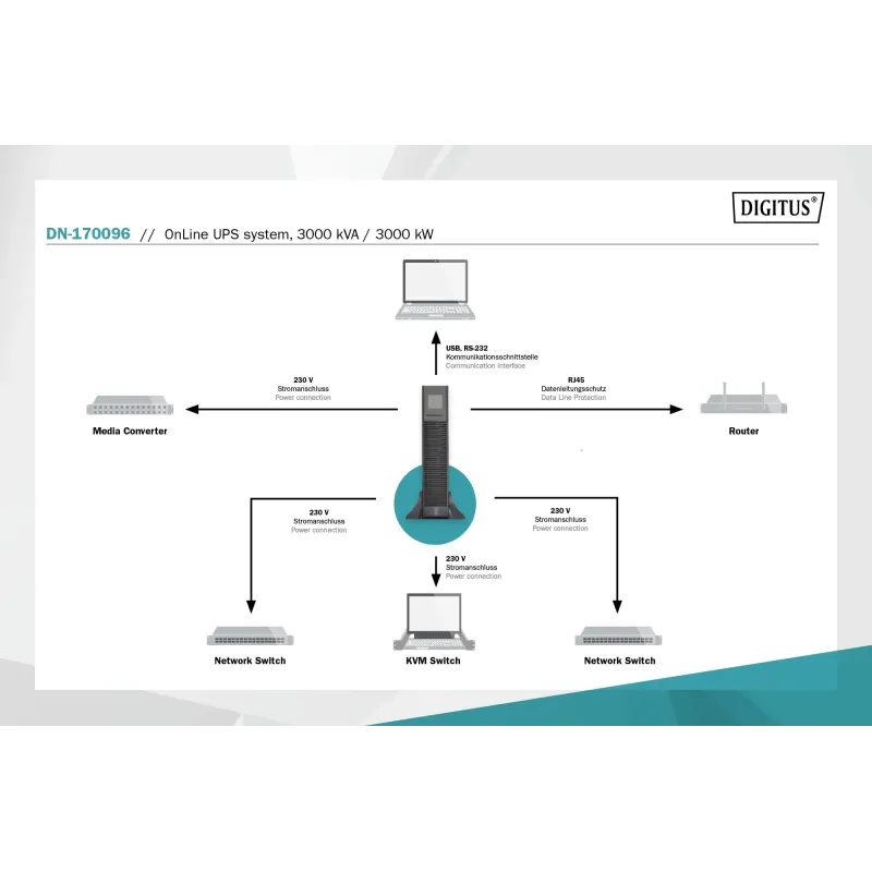 Zasilacz awaryjny UPS DIGITUS Online Rack 19" LCD 3000VA/3000W 6x12V/9Ah