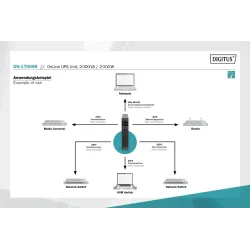 Zasilacz awaryjny UPS DIGITUS Online Rack 19" LCD 2000VA/2000W 4x12V/9Ah