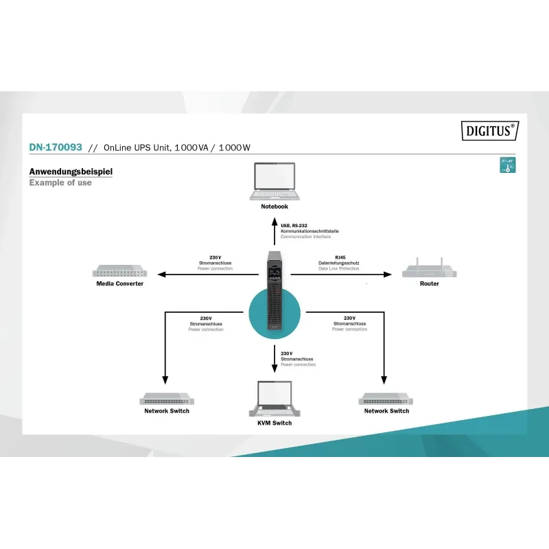 Zasilacz awaryjny UPS DIGITUS Online Rack 19" LCD 1000VA/1000W 2x12V/9Ah