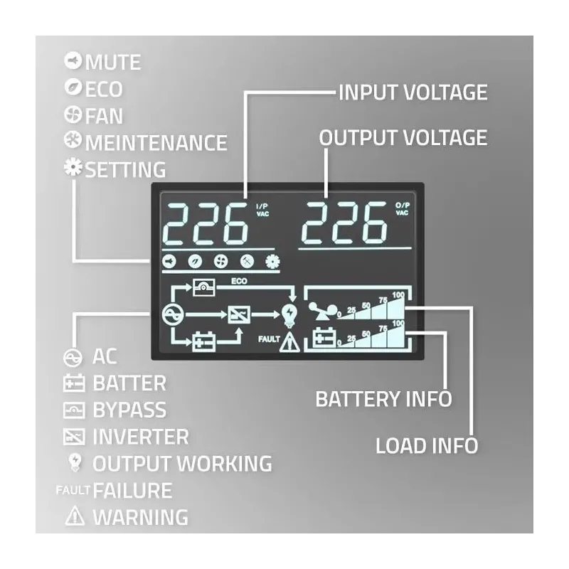 Zasilacz awaryjny UPS Qoltec 2kVA | 2000W | Power Factor 1.0 | LCD | EPO |