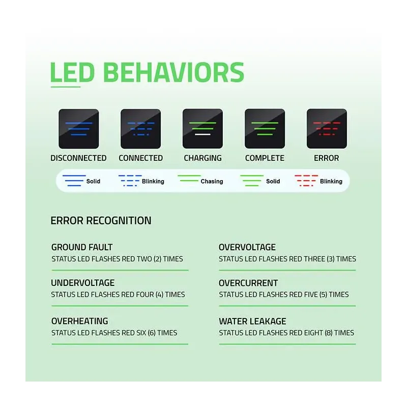 Ładowarka Qoltec do samochodu elektrycznego EV z | PartsPC.pl