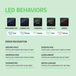 Ładowarka Qoltec do samochodu elektrycznego EV z | PartsPC.pl