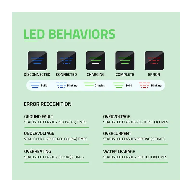 Ładowarka Qoltec do samochodu elektrycznego EV z | PartsPC.pl