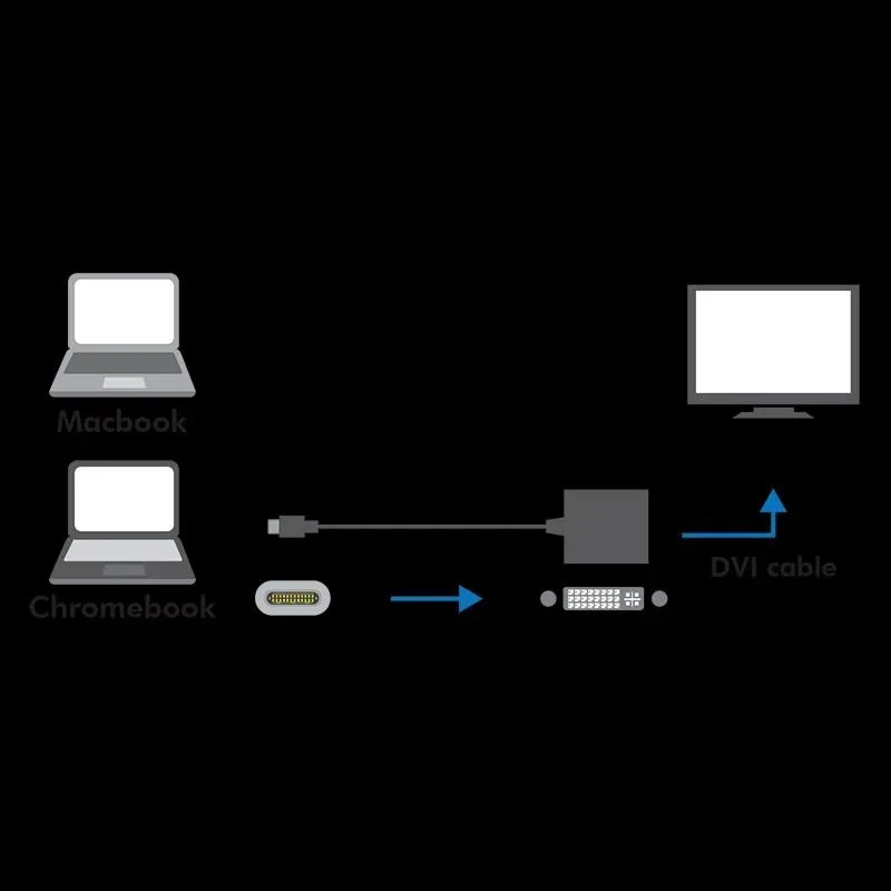 Adapter LogiLink UA0245A USB-C 3.1 - DVI 0,14m | PartsPC.pl