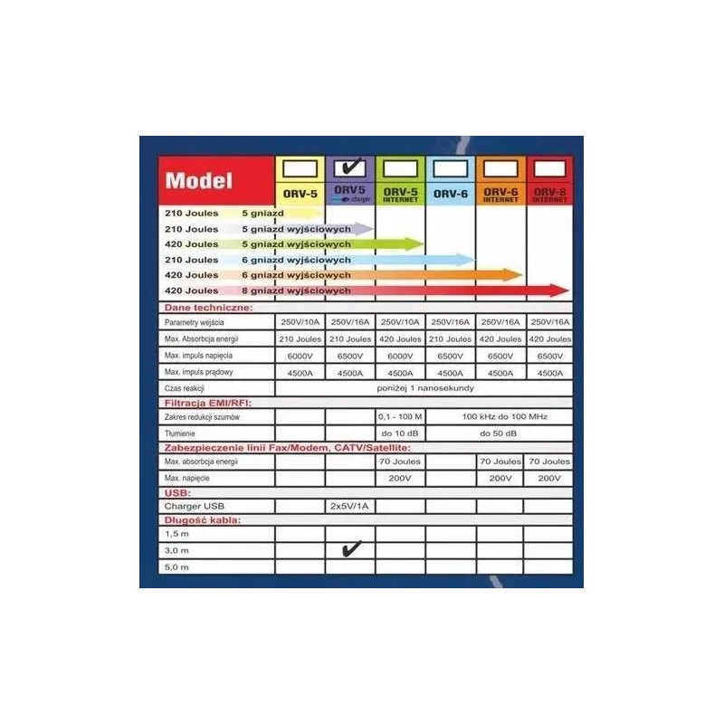 Listwa zasilająca przeciwprzepięciowa ORVALDI ORV-5 3m | PartsPC.pl