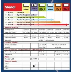 Listwa zasilająca przeciwprzepięciowa ORVALDI ORV-5 3m z ładowarką USB