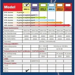 Listwa zasilająca przeciwprzepięciowa ORVALDI ORV-5 5m | PartsPC.pl