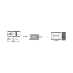 Czytnik kart pamięci LogiLink CR0007 USB 2.0 | PartsPC.pl