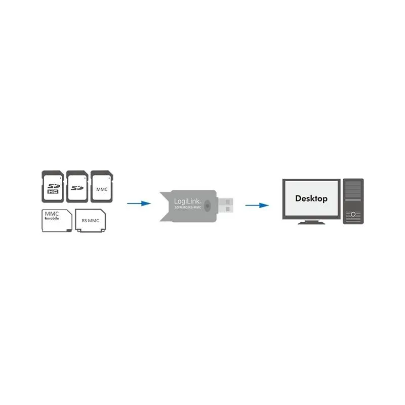 Czytnik kart pamięci LogiLink CR0007 USB 2.0 | PartsPC.pl