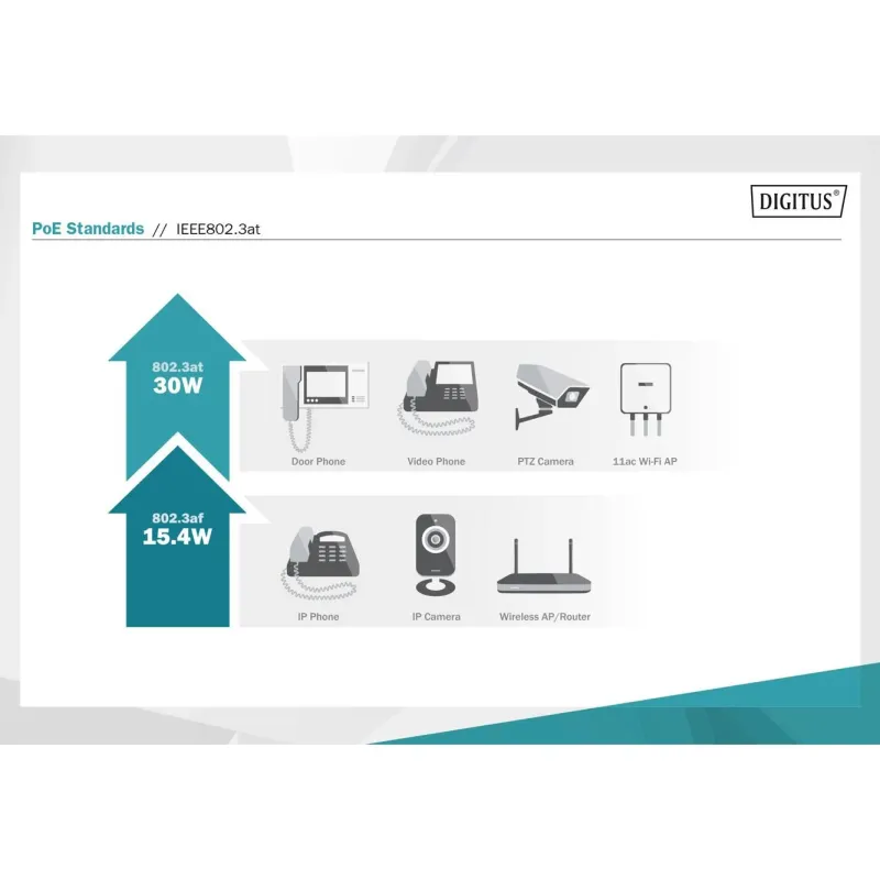 Rozdzielacz/Splitter PoE+ DIGITUS 802.3at max. 48V 24W | PartsPC.pl