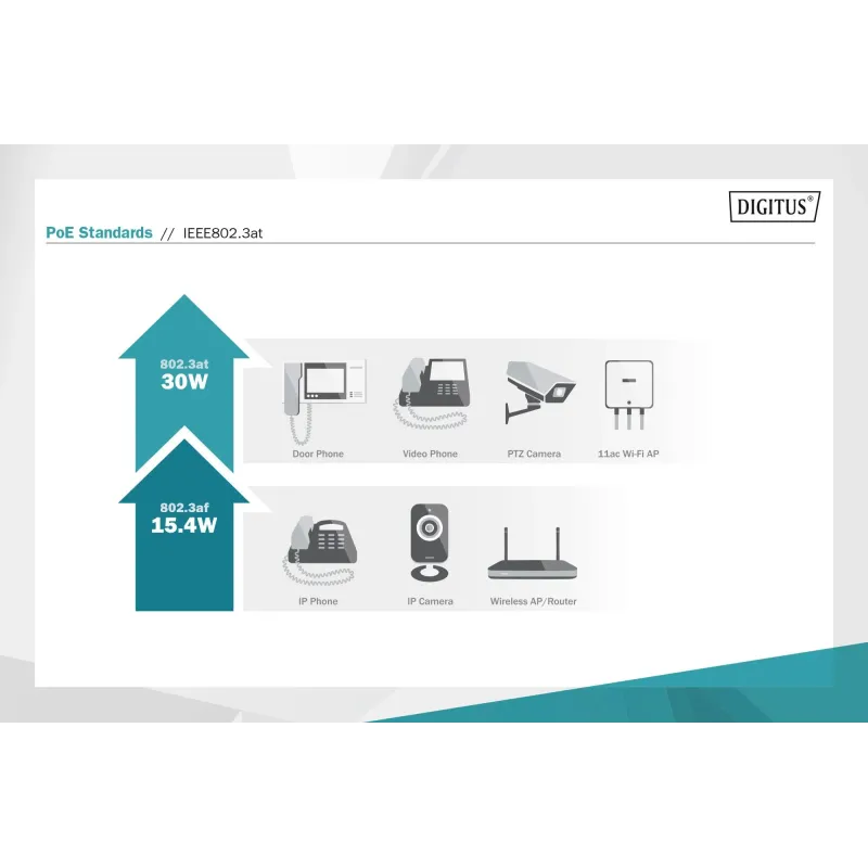 Zasilacz/Adapter PoE+ DIGITUS 802.3at max. 48V 60W | PartsPC.pl