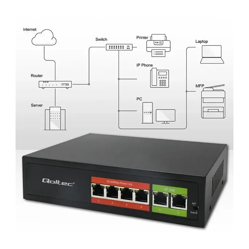 Switch niezarządzalny Qoltec przełącznik sieciowy Fast Ethernet PoE | 4x