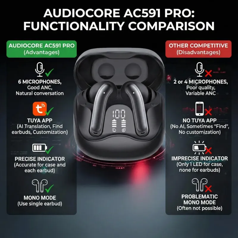 Słuchawki z mikrofonem Audiocore AC591 PRO, bezprzewodowe 6 MIC ANC ENC,