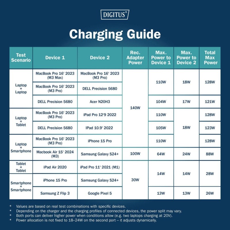 Kabel zasilający DIGITUS 2 w 1 USB-C - 2x USB-C, USB 2... | PartsPC.pl
