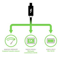 Belkin Kabel USB-C 40Gbps, Power Delivery 100W, 0,8m