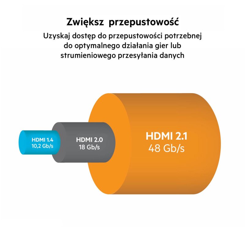Belkin Kabel HDMI 2.1 4K 120Hz/8K 60Hz 48 Gb/s czarny 2m | PartsPC.pl
