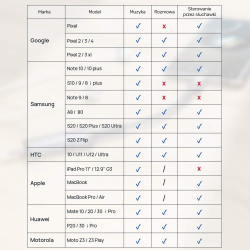 Unitek Adapter USB-C na 2 x port USB-C audio i 18W