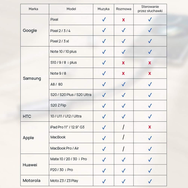 Unitek Adapter USB-C na 2 x port USB-C audio i 18W