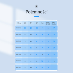 Orico Etui na karty pamięci: 6*SD, 4*microSD, 1*CF