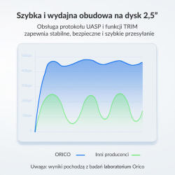 Orico Obudowa dysku 2,5'' USB-C 3.1 6Gbps czarna