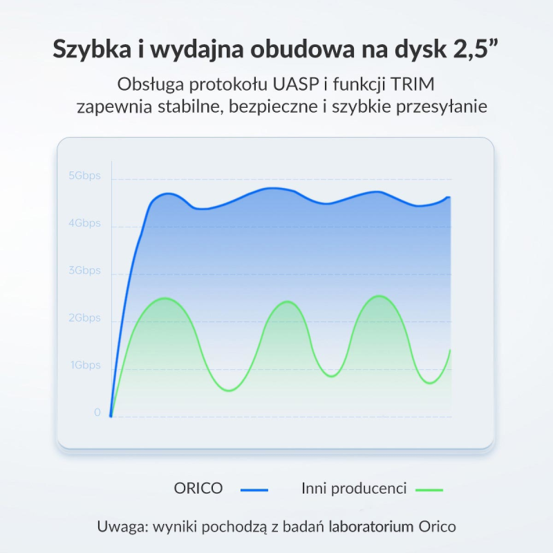 Orico Obudowa dysku 2,5'' USB-C 3.1 6Gbps czarna