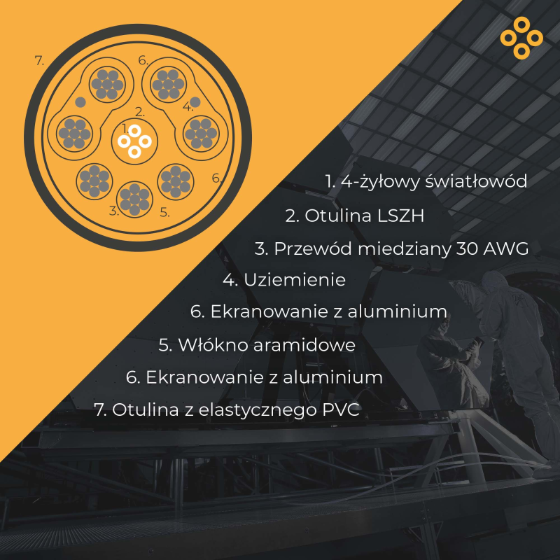 Claroc Kabel optyczny HDMI 2.1 AOC 8K 120Hz 50 m