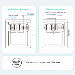 Unitek Ładowarka podróżna EU/US/UK/AUS PD 35 W