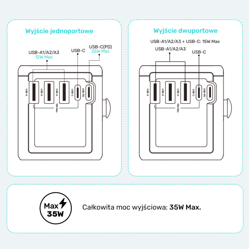 Unitek Ładowarka podróżna EU/US/UK/AUS PD 35 W